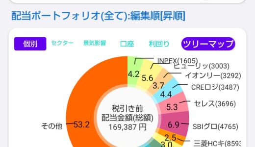 配当金と株主優待で家計を助ける！株ポートフォリオ公開（2026.10.16）